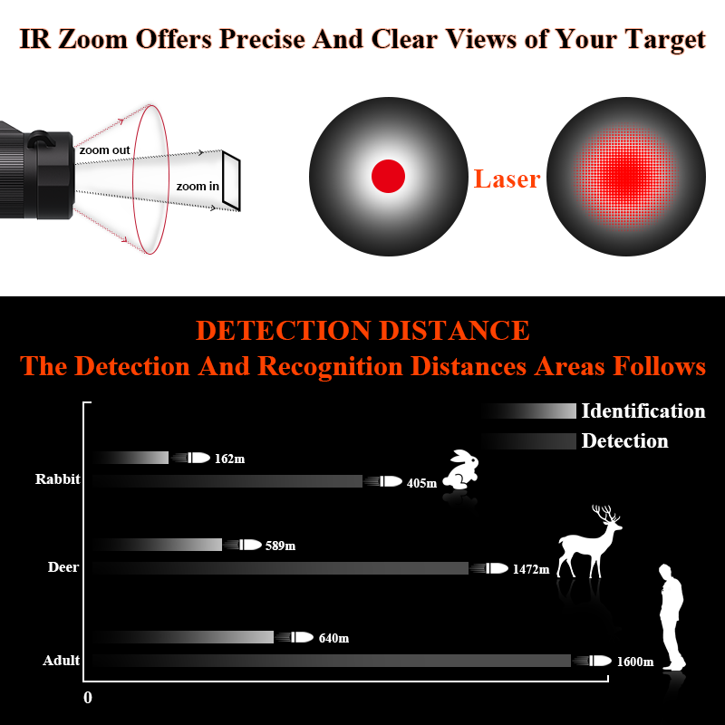 Harga Pabrik Teropong Termal u - Monocular Night Vision ulasan dan harga
